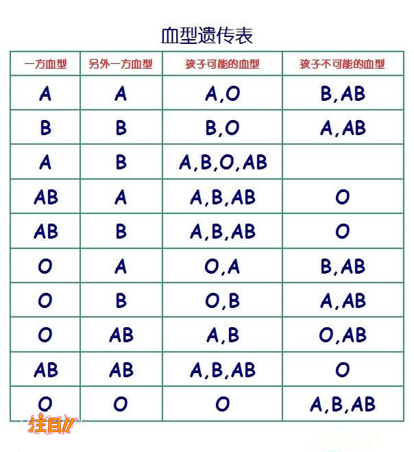 重庆哪些医院能办理血缘检测,重庆医院做DNA鉴定办理流程